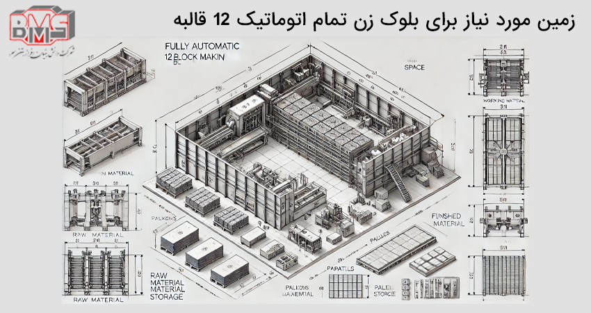 زمین مورد نیاز برای بلوک زن تمام اتوماتیک 12 قالبه