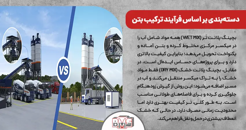 دسته بندی بر اساس فرآیند ترکیب بتن (Mixing Process)