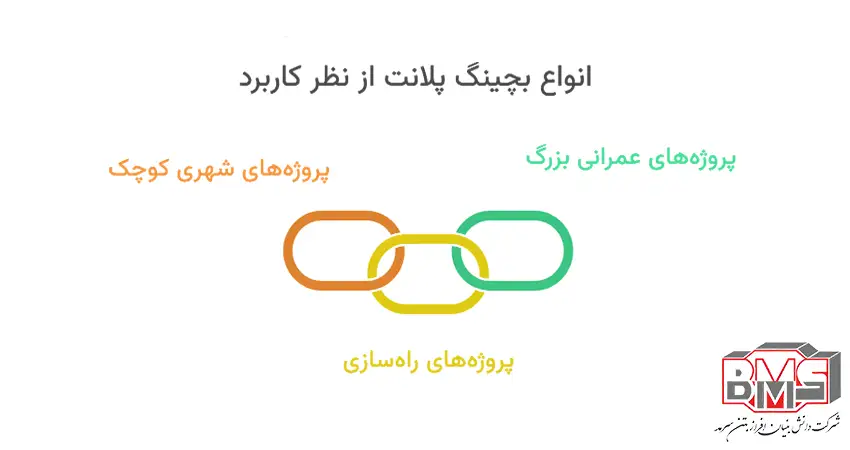 انواع بچینگ پلانت از نظر کاربرد