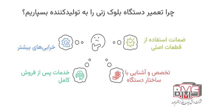 رجوع به تولیدکننده جهت تعمیر دستگاه بلوک زنی