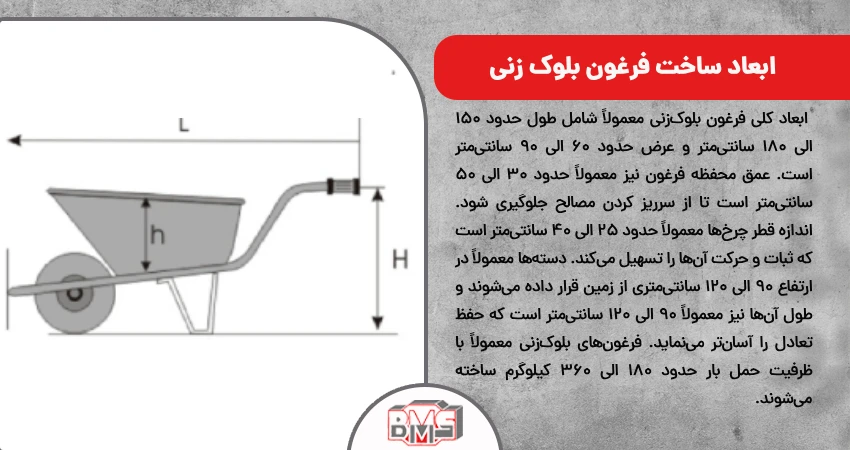 ابعاد ساخت فرغون بلوک زنی